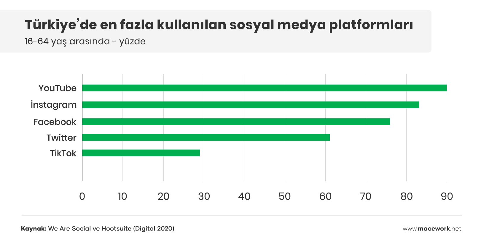 Türkiyede-en-fazla-kullanılan-sosyal-medya-platformları